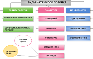 vidy-natyazhnyh-potolkov.png схема 2